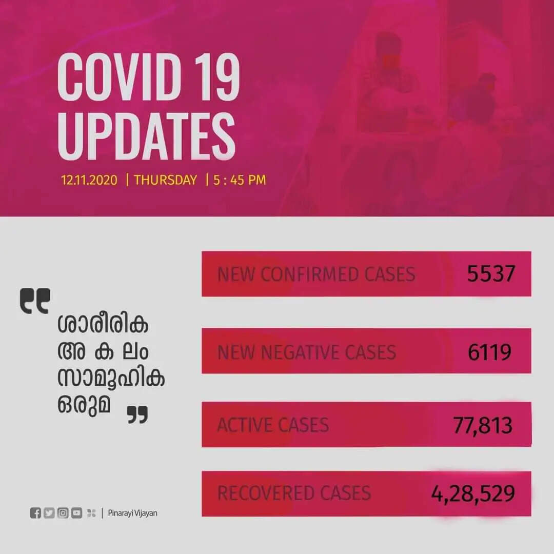 ഇന്ന് 5537 പേര്‍ക്ക് കോവിഡ്-19 സ്ഥിരീകരിച്ചു