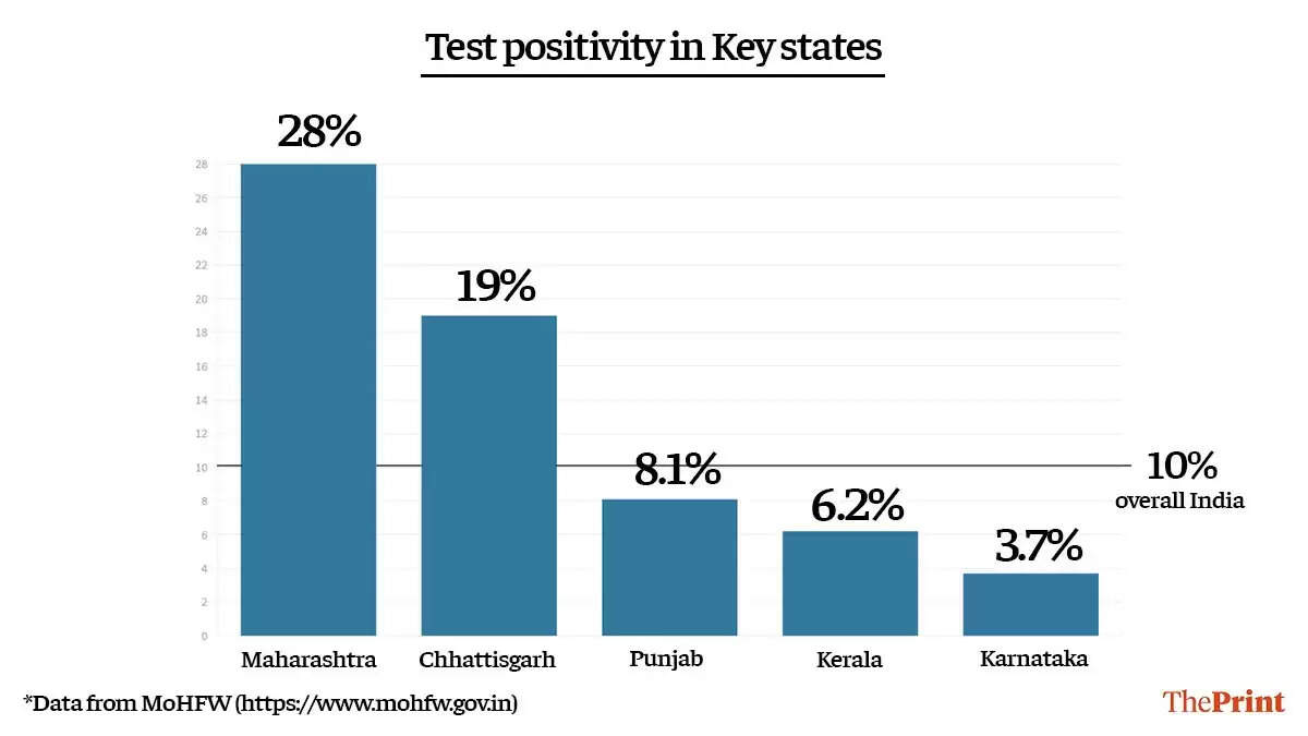 കോവിഡ് അവലോകന യോഗം ഇന്ന്, ടി പി ആര്‍ കുറയാത്തത് മൂലം നിയന്ത്രണങ്ങള്‍ കടുപ്പികും