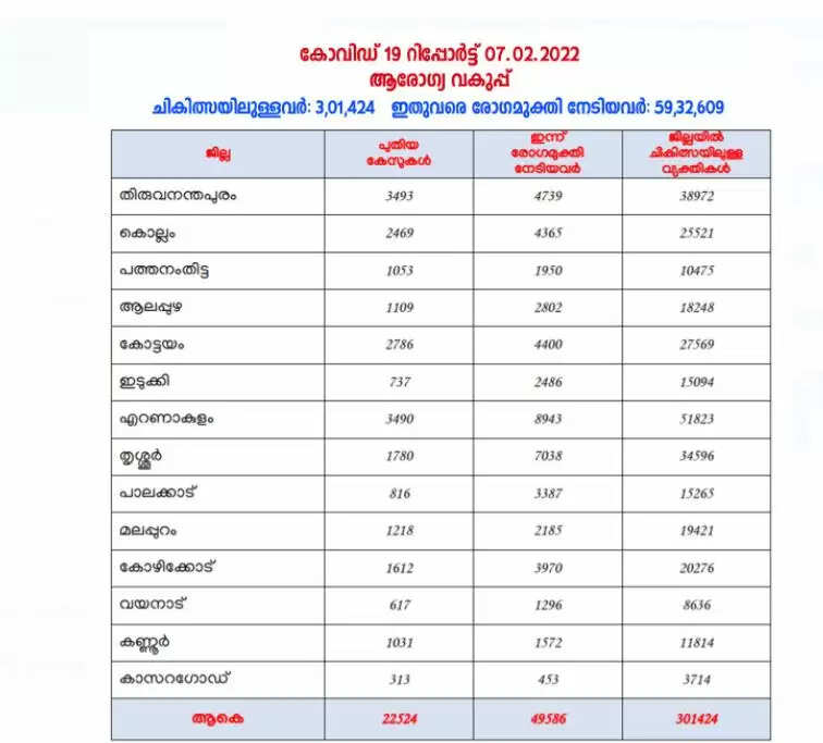 കോവിഡ്-19 